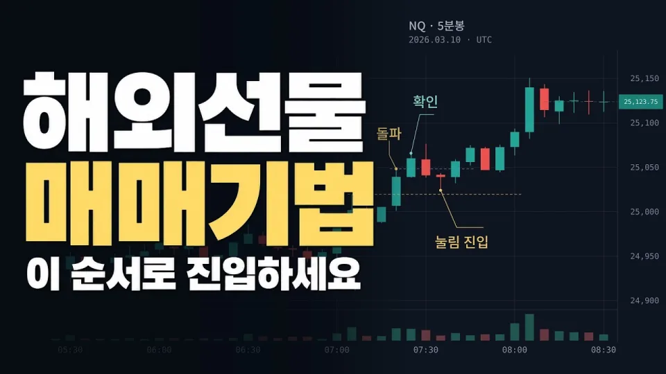 해외선물 매매기법, 진입 순서와 핵심 전략